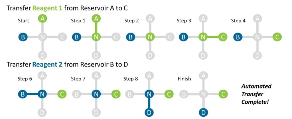 VLFS Technology Figure