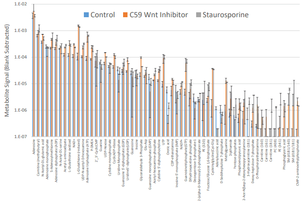 single spheroid metabolomics data