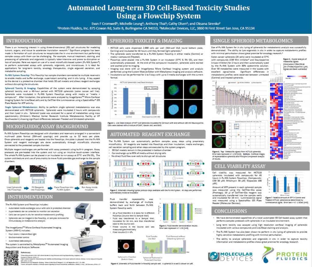 Scientific Posters - PROTEIN FLUIDICS